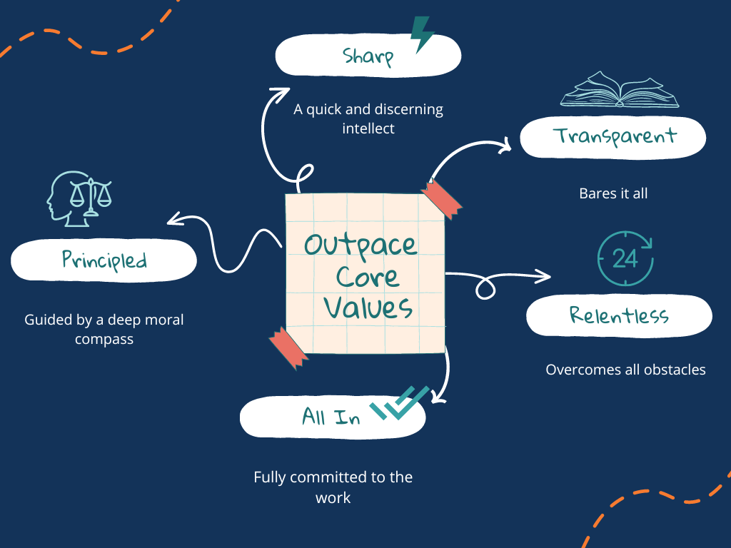 The Power of Core Values in Business