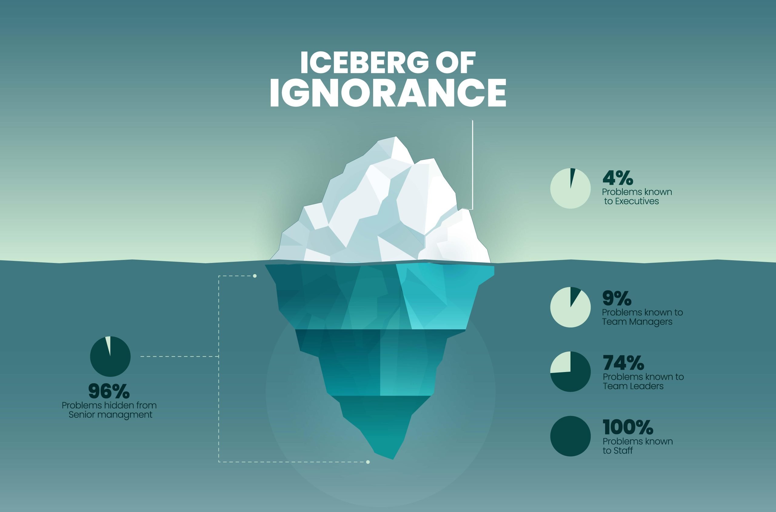 Flip the Iceberg: Why Valuing Your Front Line Unlocks Real Leadership